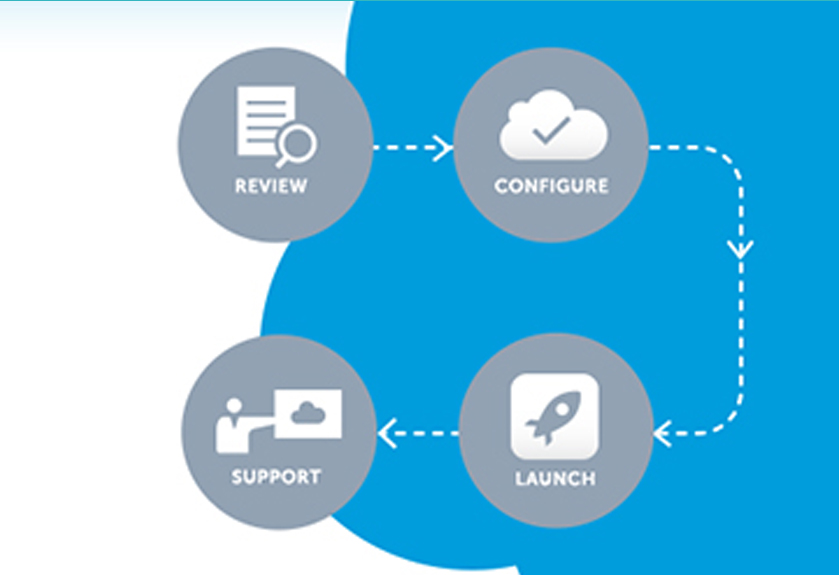 what-s-it-like-to-work-with-a-salesforce-partner-aptaria