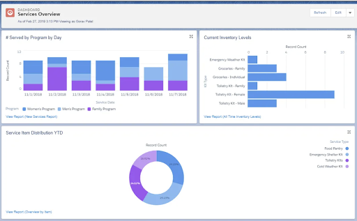 An NPSP Programs Dashboard